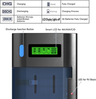 Універсальний зарядний пристрій для акумуляторів типу AA/AAA/SC/C/D/9V Ni-Mh/Ni-CD та 9V Li-ion з функцією розряду та РК-дисплеєм, швидка зарядка