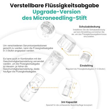 Ручка H3 Автоматичне нанесення сироватки Dr pen Microneedling Pen Dermapen Для догляду за шкірою та росту волосся З 5 картриджами (12/24/36 голок,Nano-R,Nano-S) Bestuaty X Hydra. Ручка - подарунки жінкам