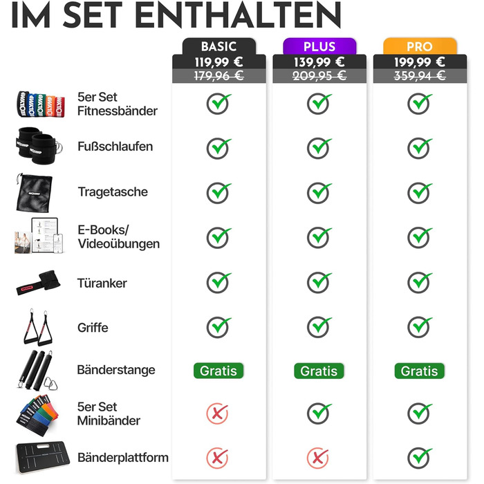 Фітнес-стрічки NEOLYMP з довгими тканинами та фітнес-аксесуарами - стрічки опору, що праються, стрічки для вправ, фітнес-стрічки, тренувальні стрічки, стрічки для підтягувань, набори для силових тренувань, універсальний базовий набір