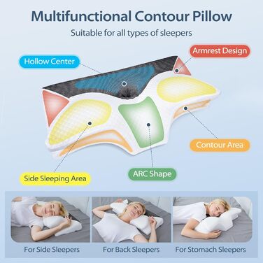 Ортопедична подушка для шиї HOMCA з піни з ефектом пам&39яті для шийного відділу хребта, ергономічна подушка для сну на спині, боці та животі, чорна, 70 x 40 x 8,5/14 см