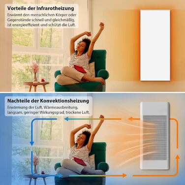 Інфрачервоний обігрівач з керуванням через WiFi, 700 Вт - підлоговий або настінний, енергозберігаючий інфрачервоний обігрівач з дистанційним керуванням термостатом, 700 Вт