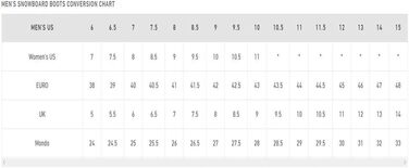 Чоловічі черевики для сноуборду Burton Moto Black Herren 11 чорні