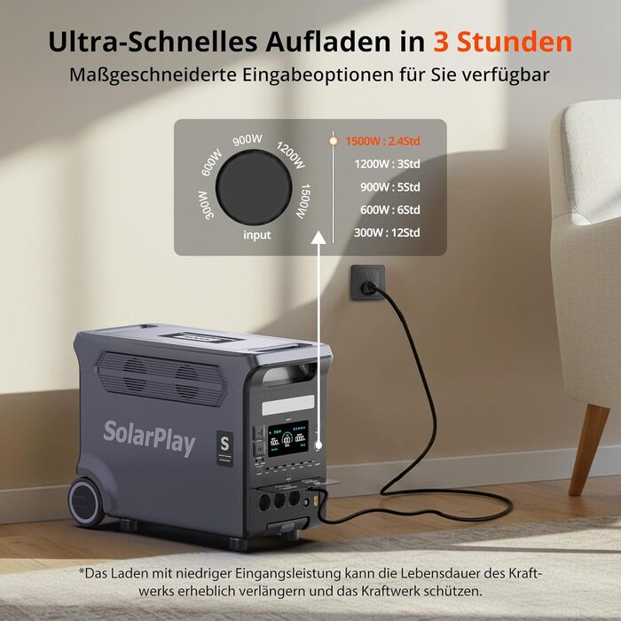 Електростанція SolarPlay Q3600, портативна електростанція потужністю 3840 Втгод з виходом 3 x 230 В змінного струму 3600 Вт, сонячний генератор з LiFePO4, з ДБЖ, швидке сонячне накопичення енергії для автофургонів, кемпінгу, відключень електроенергії Q360