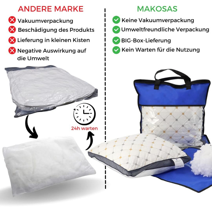 Комплект із 2 подушок, 40 x 60 см, чохол 100 бавовна, наповнювач з мікрофібри 1600 грамів, міцні та підтримуючі подушки для сну, подушки для алергіків, для сну на боці, дихаючі, зручні, висока якість