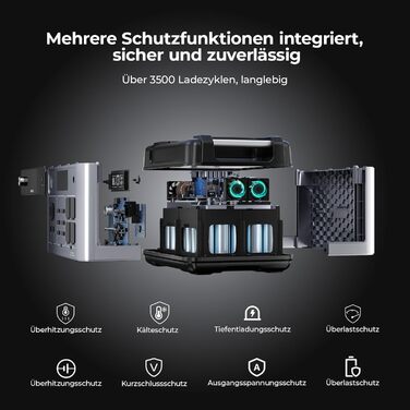 Портативна зарядна станція OUKITEL P2001 Plus 2048 Втгод, сонячний генератор з акумулятором LiFePO4, 4 x 2400 Вт (пік 4800 Вт) змінного струму, швидка зарядка 0-100 за 1 годину, зарядна станція для дому, подорожей, кемпінгу P2001PLUS