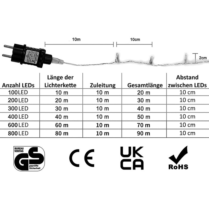 Світлодіодні гірлянди Gresonic