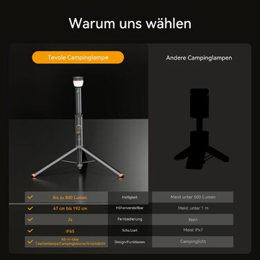 Телескопічний та складаний кемпінговий ліхтар, 800 люмен, водонепроникний IP65, з пультом дистанційного керування та магнітною основою, перезаряджається через USB, регульована висота зовнішнє освітлення для пригод, кемпінгу, аварійного освітлення