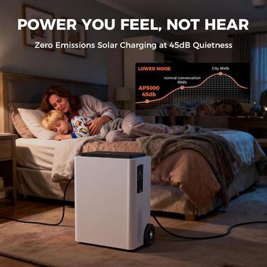 Портативна електростанція AP5000 5120 Втгод, сонячний генератор потужністю 5000 Вт, акумулятор LiFePO4, компактний розмір, заряджається від 0 до 80 за 60 хвилин, аварійний генератор живлення для дому, кемпінгу/кемперів/аварійного живлення