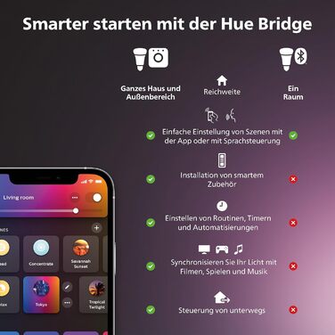 Світлодіодна панель Philips Hue Aurelle, 30 x 30 см, білий колір, нове покоління