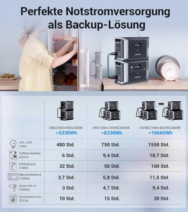 Розширювальний акумулятор Dabbsson DBS3000B 3000 Втгод, допоміжний LiFePO4 акумулятор, сумісний з портативною електростанцією, сонячним генератором DBS2300, аварійне джерело живлення для кемпінгу, подорожей, автофургонів, надзвичайних ситуацій, відключень