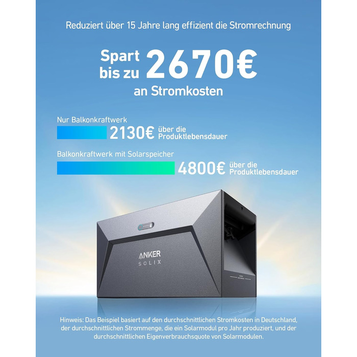 Балконна електростанція потужністю 800 Вт з накопичувачем, ємність акумулятора 1,6 кВтгод, IP65, 6000 циклів зарядки, акумулятор LFP, сумісна з 99 усіх балконних електростанцій, встановлення за 5 хвилин., 1600