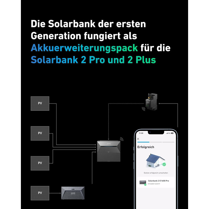 Балконна електростанція потужністю 800 Вт з накопичувачем, ємність акумулятора 1,6 кВтгод, IP65, 6000 циклів зарядки, акумулятор LFP, сумісна з 99 усіх балконних електростанцій, встановлення за 5 хвилин., 1600
