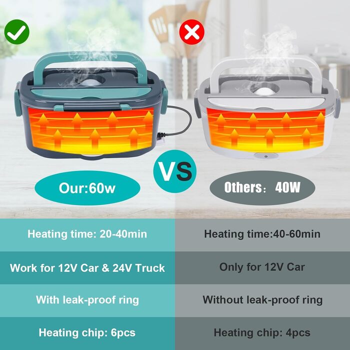 Електричний ланч-бокс XREXS, 3 в 1 (12 В/24 В/220 В) 60 Вт 1,5 л підігрівач їжі для автомобіля, електричний ланч-бокс з нержавіючої сталі/вантажівки, для дому, кемпінгу, портативний підігрівач бенто 60 Вт з виделкою та ложкою