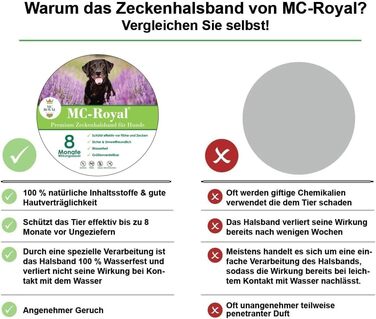 Нашийник MC-Royal преміум-класу від кліщів для собак - Ефективний захист від шкідників - водонепроникний та регульований - до 8 місяців захисту від кліщів зі 100 натуральними інгредієнтами