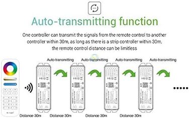 В1 Контролер світлодіодного модуля керування Монохромний, CCT, RGB, RGBWW, RGBWW, RGBCCT 12-24V Смуги Storeo Echo Alexa, Google Assistant, Tuya, IFTTT Швидкі команди Siri, 5 5