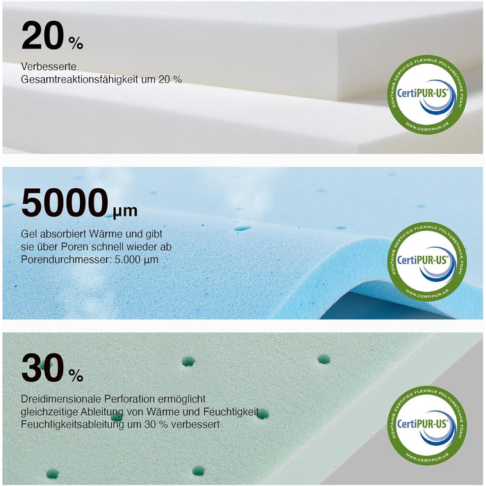 Матрац Novilla Coolmax 140x200 см 7-зонний матрац з холодної піни з гелем та зеленим чаєм, з охолоджувальною тканиною, H3 та H4 середньої жорсткості, висота 30 см, сертифікований Oeko-Tex, дихаючий чохол, який можна прати, 140 x 200 см 30 см