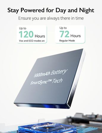 Радіоняня з 2 камерами 5.5&39 1080P Full HD Split Screen з камерою та аудіо Без Wi-Fi, батарея 5800 мАг, ECO, VOX, інфрачервоне ні