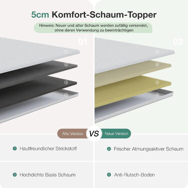 Наматрацник Novilla 80x200 см H2/H3, наматрацник з холодної піни 80x200 заввишки 5 см - протиковзкий, пральний наматрацник для матраців, ліжок з пружинним блоком та гостьових ліжок, сертифікований Oeko-Tex 5 см 80x200 см