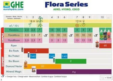 Загальна гідропоніка, 1L -