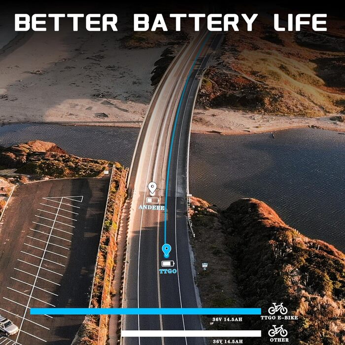 Дюймів, електричні велосипеди для чоловіків та жінок з акумулятором 36 В 14,5 Аг, міський велосипед з запасом ходу до 100 км, електричний велосипед з кошиком, 25 км/год, YY-26ST білий, 26