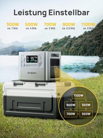 Портативна електростанція AFERIY 2400 Вт, акумулятор LiFePO4 ємністю 2048 Втгод, швидка зарядка за 1,5 години, 13 портів, синусоїдальний вихід 230 В, ДБЖ, додаток, мобільний блок живлення для кемпінгу на природі, сріблястий