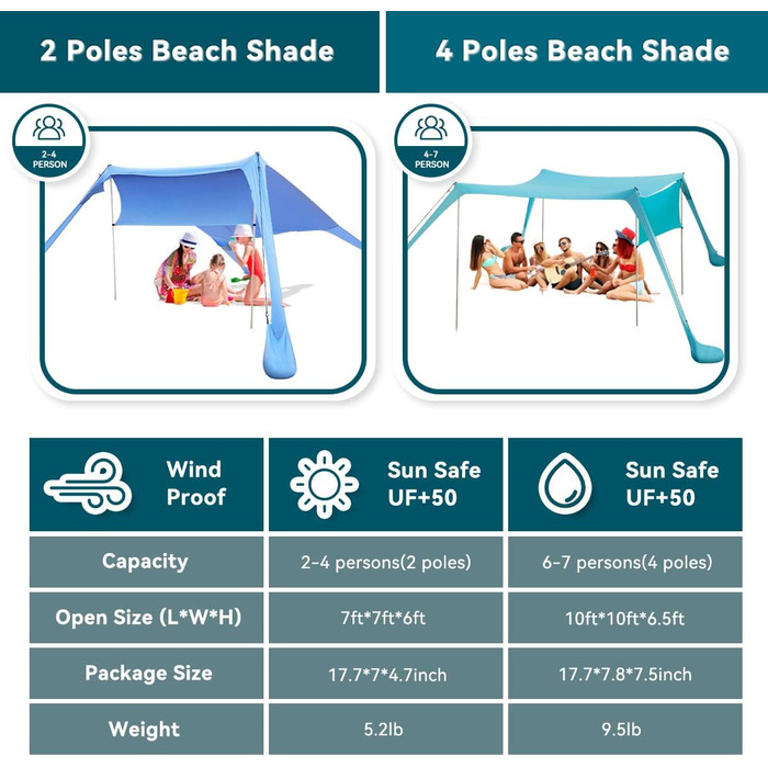 Пляжний намет від сонця, пляжні намети, пляжний намет, UPF50 з лопатою для піску, кілками для землі та стійками, зовнішній навіс для кемпінгу, риболовлі, розваг на задньому дворі або пікніків, синій, 215 см x 200 см