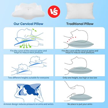 Подушка для шиї для сну, ортопедична подушка з піни з ефектом пам&39яті, ергономічна подушка для шиї 2-в-1 для сну на боці зі знімним чохлом, який можна прати, 62 x 39 x 11/13 см, біла
