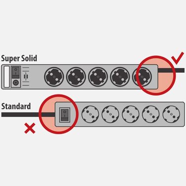 Розетка 8-місна з захистом від перенапруги (розетка з кабелем 2,5 м і вимикачем, розетка з ударостійкого полікарбонату) чорна/сіра