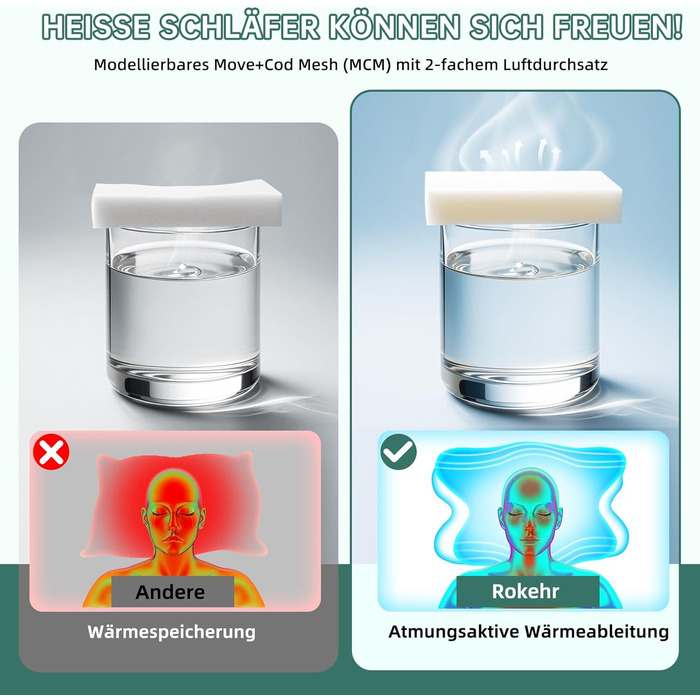 Подушка для сну на боці, подушка для шиї, подушка для голови, подушка з піни з ефектом пам&39яті, подушка для підтримки шиї, подушка для сну на спині, животі та на боці