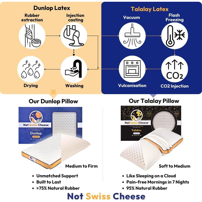 НОВИНКА, ОНОВЛЕННЯ 2025 РОКУ. Подушка Dunlop зі 100 латексу середньої жорсткості, 27,5 x 15,7 x 5,6 дюймів Розмір queen-size ортопедична подушка для підтримки шиї для тих, хто спить на боці, щоб полегшити біль у шиї Служить понад 10 років. Розмір queen-si