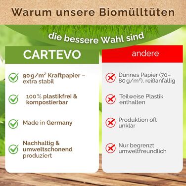 Преміальні пакети для органічних відходів об&39ємом 20 л - 50 упаковок надзвичайно стійких до розривів та вологи паперових пакетів для кухні, контейнерів для органічних відходів та контейнерів для органічних відходів Паперові пакети без пластику, екологіч