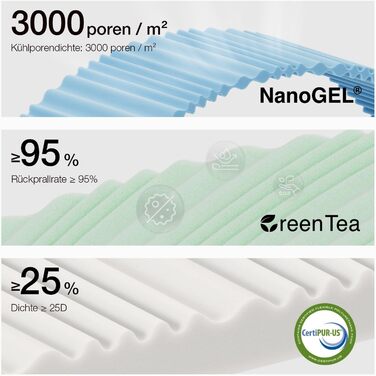 Матрац Novilla DualComfort 90x200 см, 9-зонний матрац з холодної піни з гелем та зеленим чаєм, висота 25 см, двосторонній матрац H3 та H4, сертифікований Oeko-Tex, повітропроникний та пральний чохол, висота 25 см, 90 x 200 см