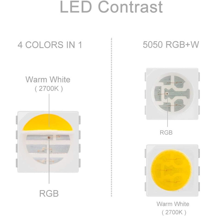 Теплий білий (2700K-3000K) 4 кольори в 1 Світлодіод 5м 60 світлодіодів/м Багатобарвна світлодіодна стрічка IP30 Неводонепроникна біла друкована плата DC24V для прикрас всередині приміщень (RGBтеплий білий DC24V, біла друкована плата IP65), 5050 RGBW RGB