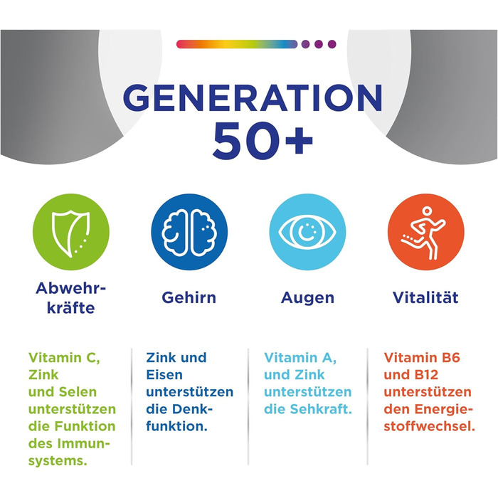Таблетки Мультивітаміни Centrum Generation 50+, 100 шт.