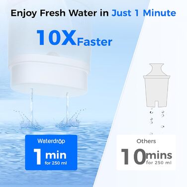 Глечик з фільтром для води, 1,5 л глечик з фільтром для води з фільтром на 3 місяці, сертифіковано NSF 53&42&372, зменшує кількість PFOA/PFOS, хлору, кадмію, міді, ртуті, WD-PT-72W