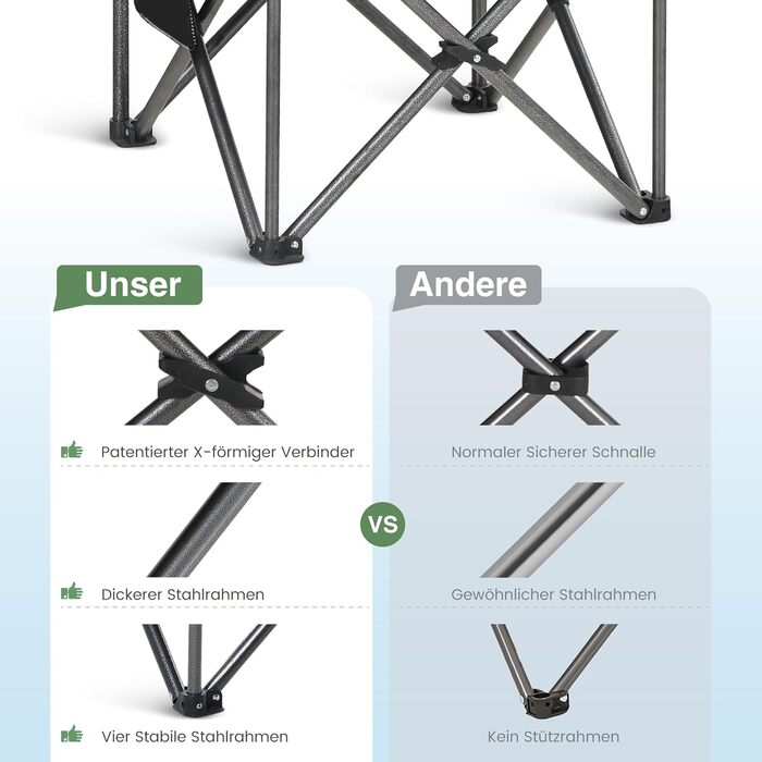 Складаний кемпінговий стілець HIGH POINT SPORTS, комплект з 2 шт. , вантажопідйомність 200 кг, м&39який складний стілець з підсклянниками, XXL складний рибальський стілець з підлокітниками, вуличний стілець, синій