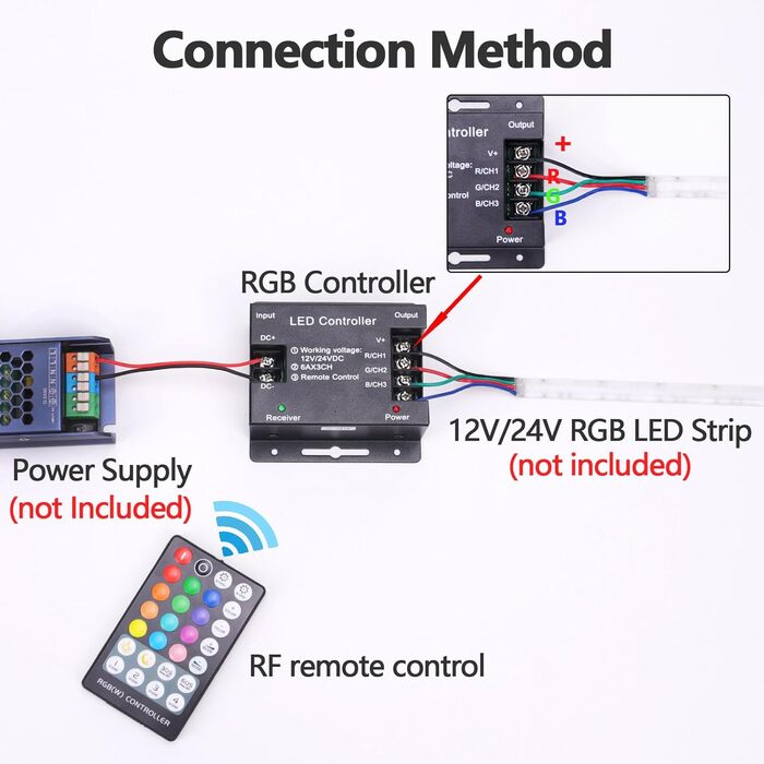 В 12 В 24 В 30 А RF світлодіодна стрічка Диммер ШІМ-контролер затемнення Бездротове керування або кнопкою для регулювання яскравості Підходить для світлодіодних стрічок (контролер RGB), 5