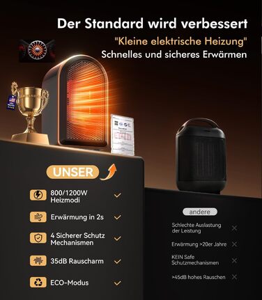 Новий оновлений міні-обігрівач для ванної кімнати 1 за продуктивністю обігріву - сертифікований Енергозберігаючий керамічний обігрівач Повністю захищений 4 системами безпеки Електричний обігрівач для спальні, офісу, кемпінгу (чорний)