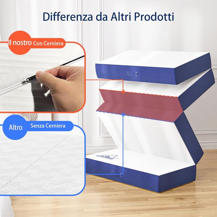 Розкладний матрац, додатковий матрац (120x190x10 см) 120x195