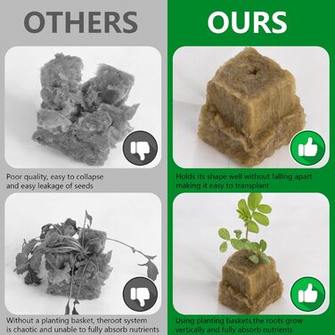 Набір сіток для гідропоніки з 76 шт. - 20 чашок для горщиків 2 дюйми (5 см) із сіткою з прорізами, 36 пакетів для вирощування мінеральної вати, 20 шт. самополивного бавовняного гнітового шнура для гідропоніки