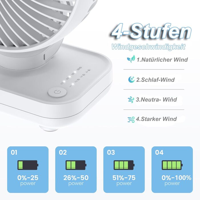 Портативний настільний вентилятор, 4000mAh Battery Small Table Fan, 4 Speeds for Desk, Home, Picnics and Office -