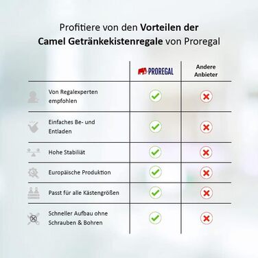 Полиця для напоїв PROREGAL Camel на 2 ящики, ВxШxГ 100x40x30 см, вантажопідйомність на полицю 100 кг, біла, полиця для льоху, полиця для зберігання, полиця для майстерні, полиця для гаража, ВxШxГ 100x40x30 см, біла