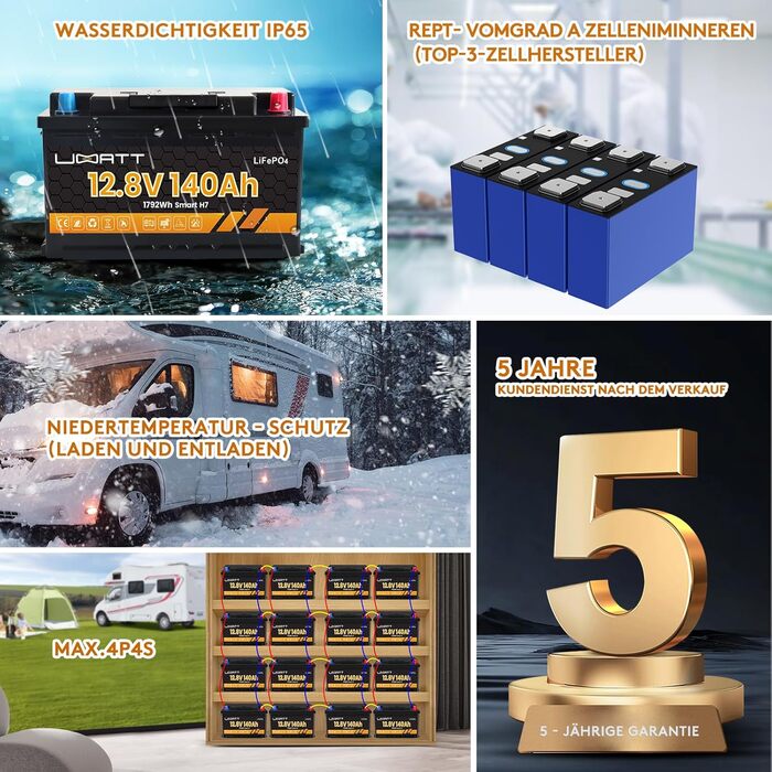 Літій-іонний акумулятор LiFePO4 12V 140Ah H7 з Bluetooth, елементами REPT та захистом від низьких температур JBD 150A BMS, макс. 15000 циклів, автомобільний акумулятор, автофургон, LiFePO4 12V 100Ah, човен, кемпінг, сонячна панель