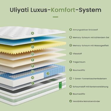 Матрац 160x200 см, пружинний блок кишенькової форми заввишки 25 см, сертифікований Oeko-Tex, ортопедичний пружинний матрац, ергономічний матрац, що згортається в рулон, H3 середньої жорсткості 160 x 200 см