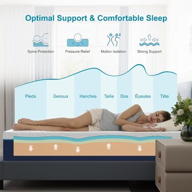 Матрац, 160 x 200 см, товщина 25 см, матрац з піни з ефектом пам&39яті, середньої жорсткості, 7 зон комфорту, ідеальна підтримка, двосторонній 160x200x25 25 см