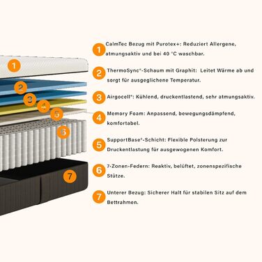 Матрац Emma Original Pro 90x200 см гібридний матрац 27 см із 7-зонною пружинною серцевиною з кишеньковим механізмом, технологією охолодження ThermoSync та чохлом Purotex, що знижує вміст алергенів дихаючий комфортний матрац Original Hybrid Pro гіпоалерген