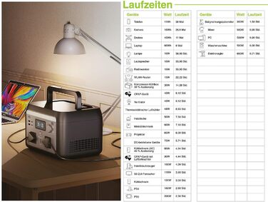 Аварійний акумулятор Revolt 230V Портативна електростанція та сонячний генератор 512 Втгод, ДБЖ, додаток, 600 Вт (акумуляторний блок, аварійне живлення 230 В)