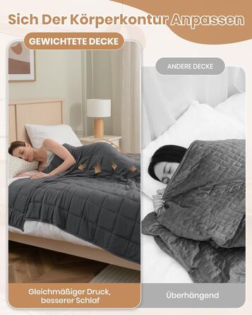 Ковдра Good Nite з обтяженням 150 x 200 см 8 кг, антистресова терапевтична ковдра, сприяє глибокому сну, сіра 150 x 200 см-8 кг