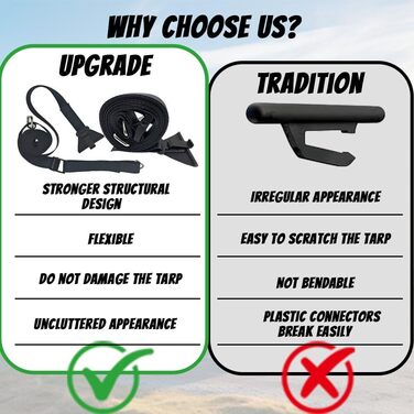 Штормові ремені для тентів для автофургонів, захист від шторму для тентів, штормові ремені для тентів, штормові ремені для тентів, бічний комплект кріплення каравану підходить для більшості автофургонів та караванів