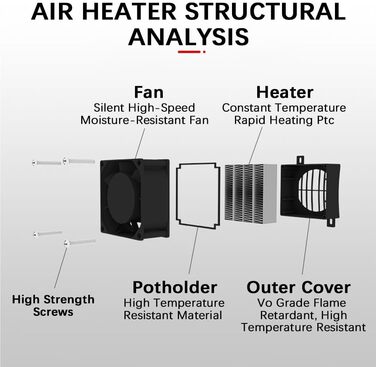 Нагрівач, енергозберігаючий PTC нагрівальний елемент 12V 150W з постійною температурою, нагрівальні елементи для вентиляторів, обігрівачів, зволожувачів повітря, кондиціонерів, 12V PTC